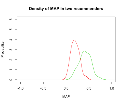 plot of chunk unnamed-chunk-2