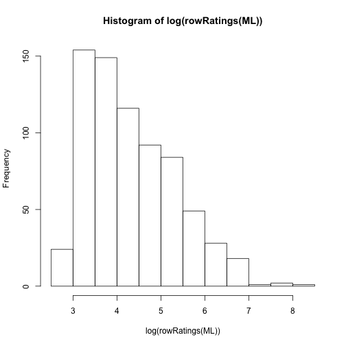 plot of chunk unnamed-chunk-5